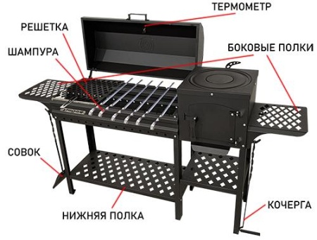 Мангал Дача